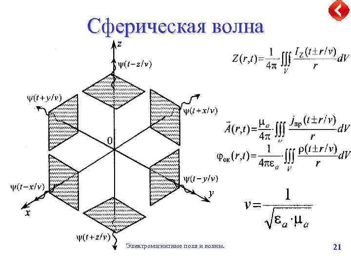 Сферическая волна Электромагнитные поля и волны. 21 