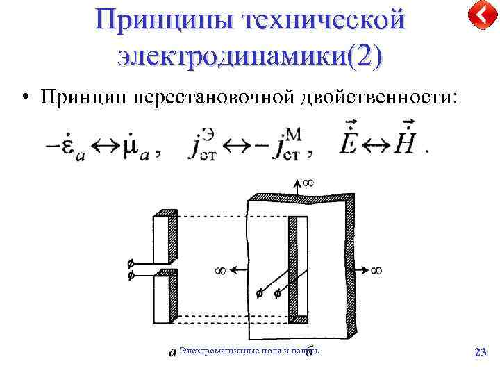 Принципы технической электродинамики(2) • Принцип перестановочной двойственности: Электромагнитные поля и волны. 23 