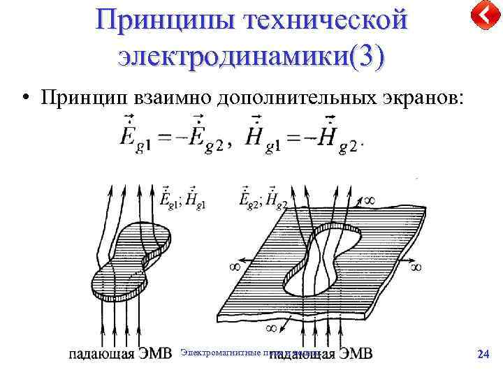 Принципы технической электродинамики(3) • Принцип взаимно дополнительных экранов: Электромагнитные поля и волны. 24 