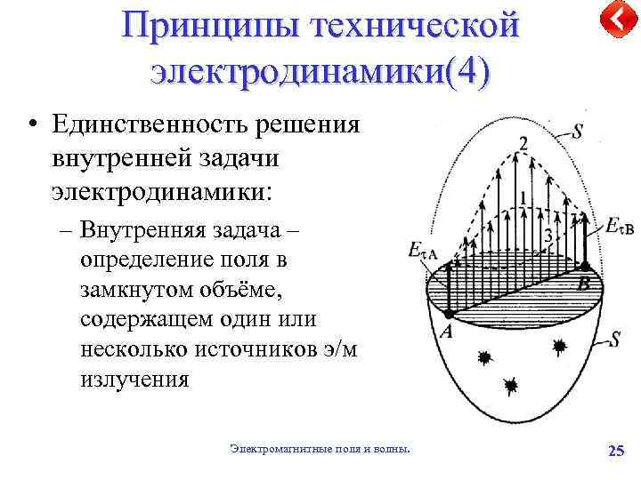 Принципы технической электродинамики(4) • Единственность решения внутренней задачи электродинамики: – Внутренняя задача – определение