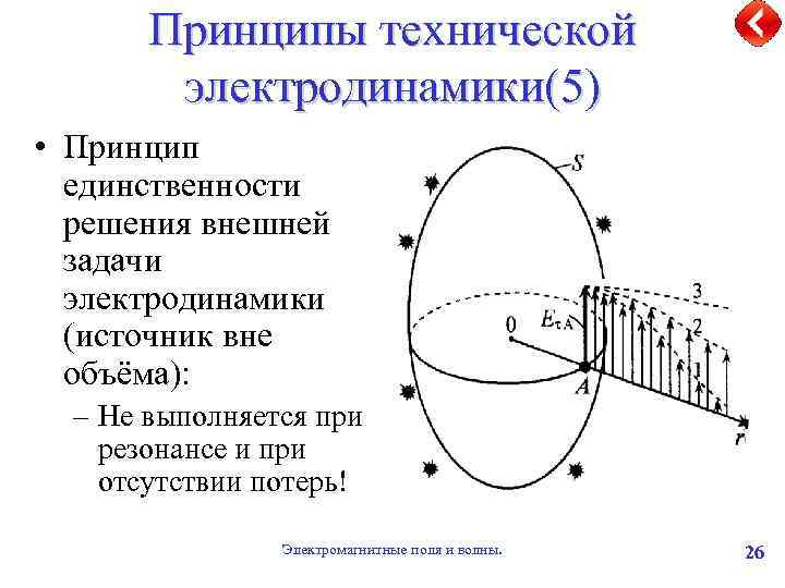 Принципы технической электродинамики(5) • Принцип единственности решения внешней задачи электродинамики (источник вне объёма): –
