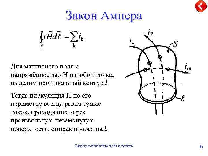 Закон Ампера Для магнитного поля с напряжённостью H в любой точке, выделим произвольный контур