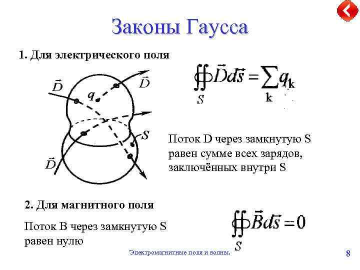 Законы Гаусса 1. Для электрического поля Поток D через замкнутую S равен сумме всех