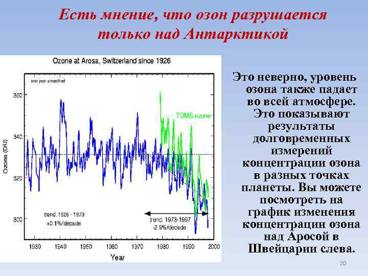 Есть мнение, что озон разрушается только над Антарктикой Это неверно, уровень озона также падает