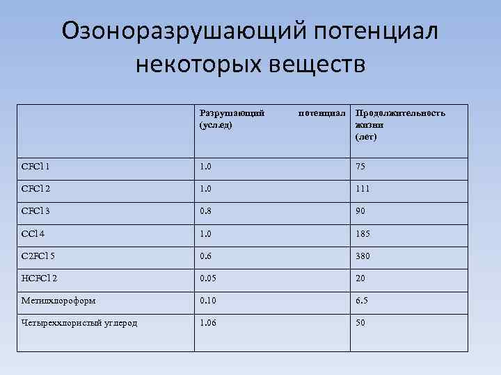 Журнал озоноразрушающих веществ на судне образец