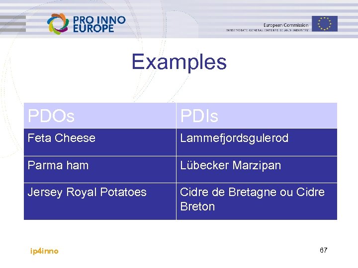 Examples PDOs PDIs Feta Cheese Lammefjordsgulerod Parma ham Lübecker Marzipan Jersey Royal Potatoes Cidre