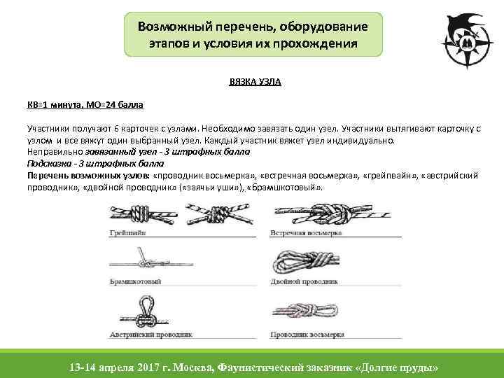 Возможный перечень, оборудование этапов и условия их прохождения ВЯЗКА УЗЛА КВ=1 минута, МО=24 балла