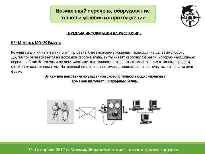 Возможный перечень, оборудование этапов и условия их прохождения ПЕРЕДАЧА ИНФОРМАЦИИ НА РАССТОЯНИЕ КВ=15 минут,