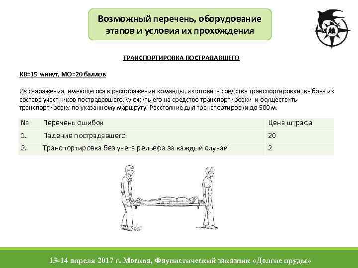 Возможный перечень, оборудование этапов и условия их прохождения ТРАНСПОРТИРОВКА ПОСТРАДАВШЕГО КВ=15 минут, МО=20 баллов