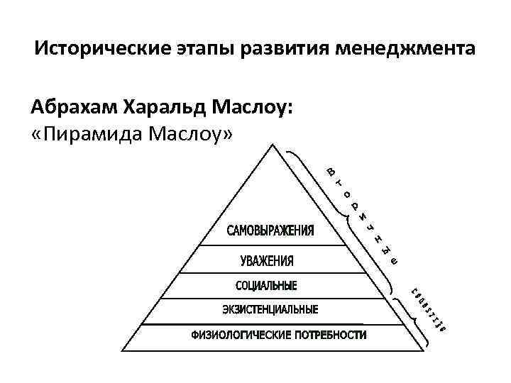 Исторические этапы развития менеджмента Абрахам Харальд Маслоу: «Пирамида Маслоу» 