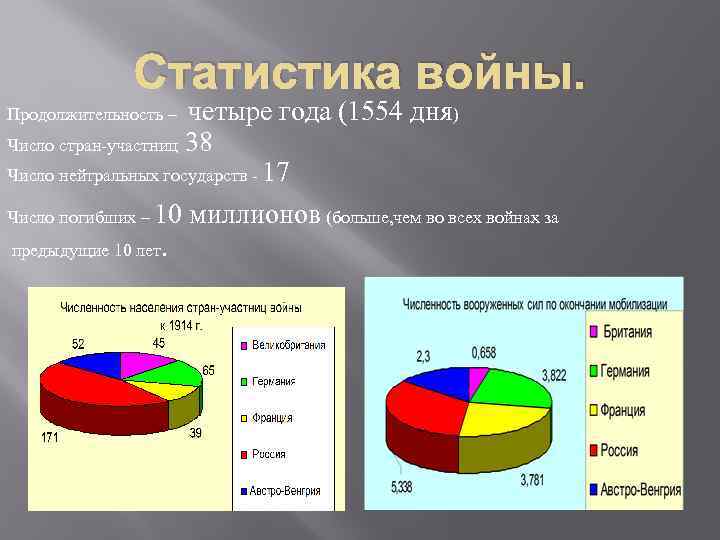 Изобразите в виде схемы военно политические блоки с указанием названия стран участниц целей и планов