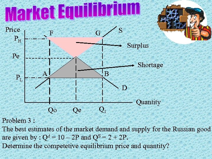 Price PH F S G Surplus Pe Shortage PL A B D Qo Qe