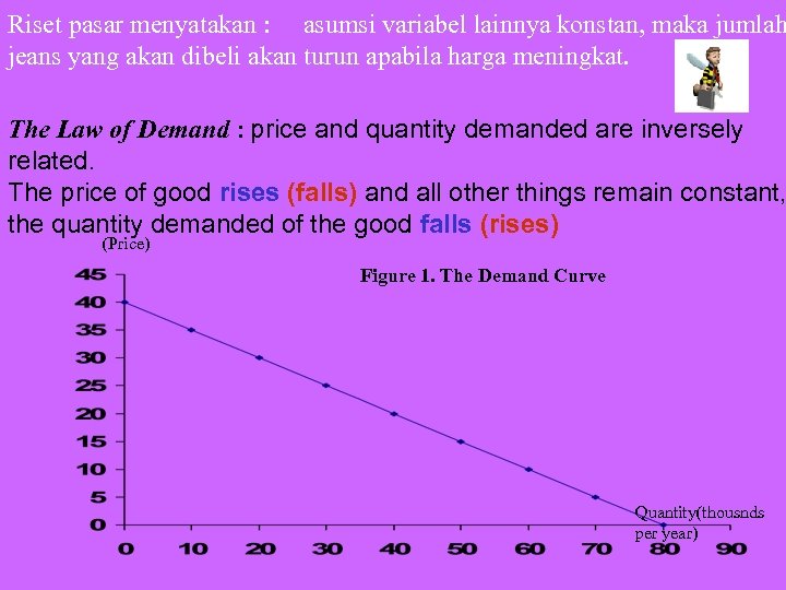 Riset pasar menyatakan : asumsi variabel lainnya konstan, maka jumlah jeans yang akan dibeli