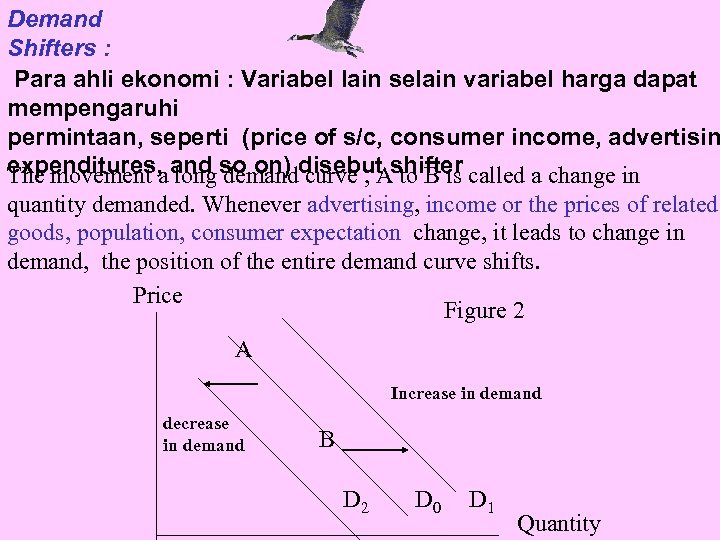 Demand Shifters : Para ahli ekonomi : Variabel lain selain variabel harga dapat mempengaruhi