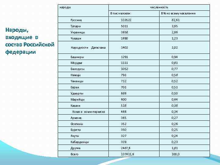 Года входящее в состав