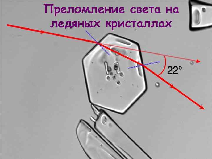 Преломление света на ледяных кристаллах 