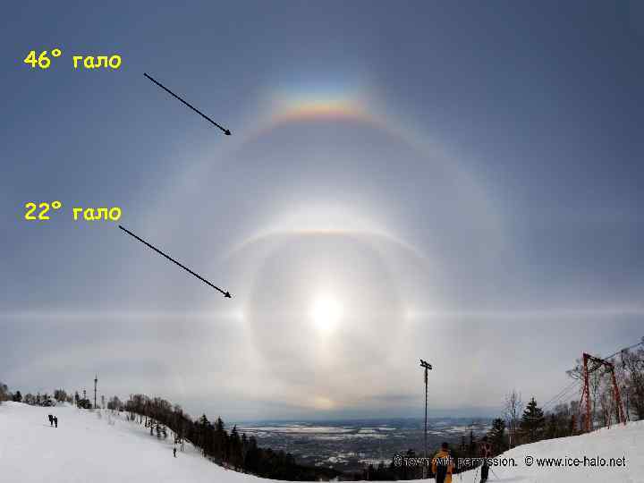 46° гало 22° гало 
