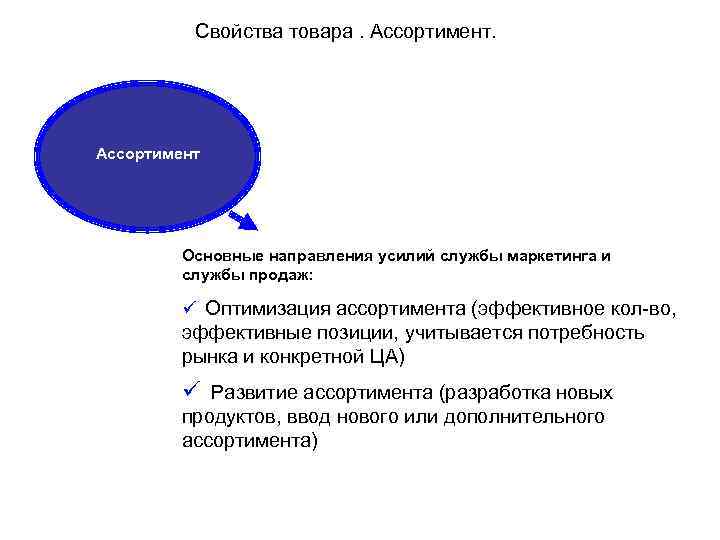 Свойства товара. Ассортимент Основные направления усилий службы маркетинга и службы продаж: ü Оптимизация ассортимента