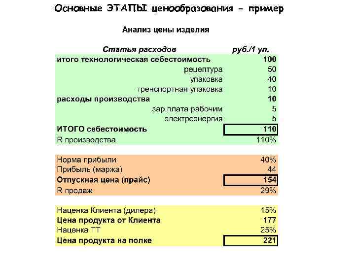 Бизнес план ценообразование пример