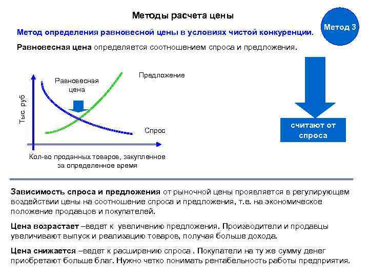 Соотношение спроса и предложения