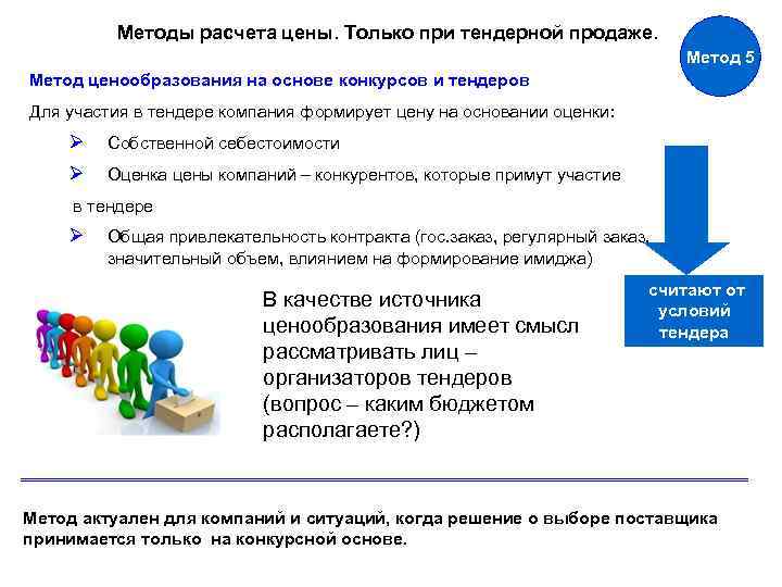 Презентация тендерного отдела