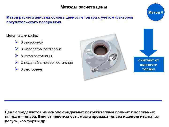 Методы расчета цены Метод 6 Метод расчета цены на основе ценности товара с учетом