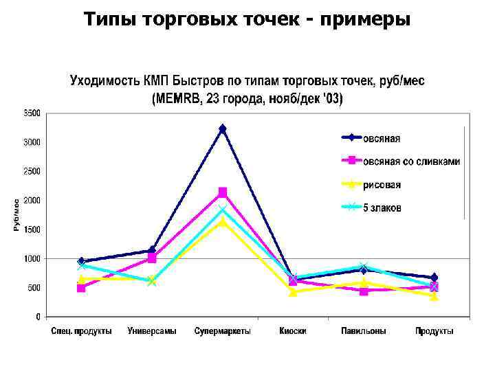 Коммерческие точки