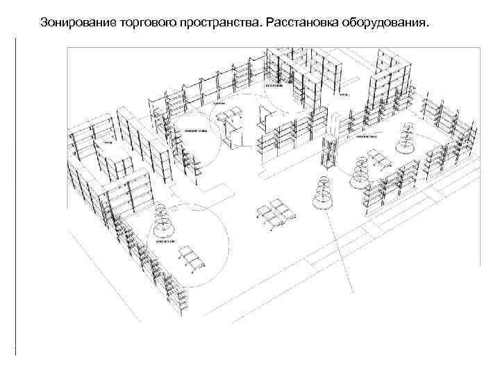 Зонирование торгового пространства. Расстановка оборудования. 