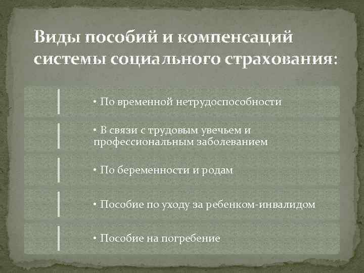 Виды пособий и компенсаций системы социального страхования: • По временной нетрудоспособности • В связи