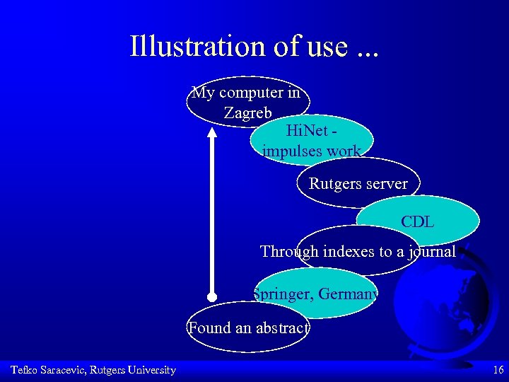 Illustration of use. . . My computer in Zagreb Hi. Net impulses work Rutgers