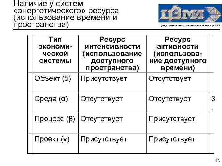 Наличие у систем «энергетического» ресурса (использование времени и пространства) Тип экономической системы Центральный экономико-математический