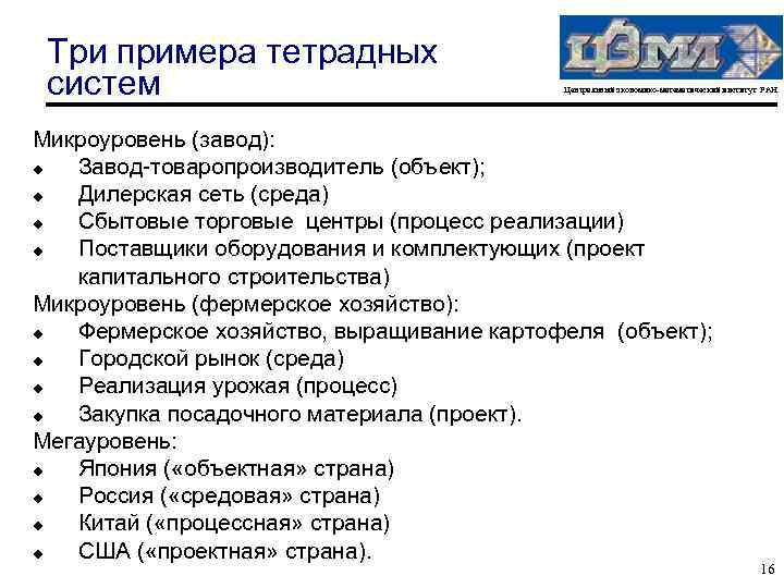 Три примера тетрадных систем Центральный экономико-математический институт РАН Микроуровень (завод): u Завод-товаропроизводитель (объект); u