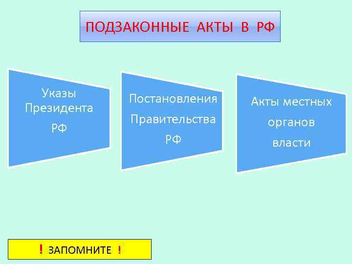 ПОДЗАКОННЫЕ АКТЫ В РФ Указы Президента РФ ! ЗАПОМНИТЕ ! Постановления Акты местных Правительства