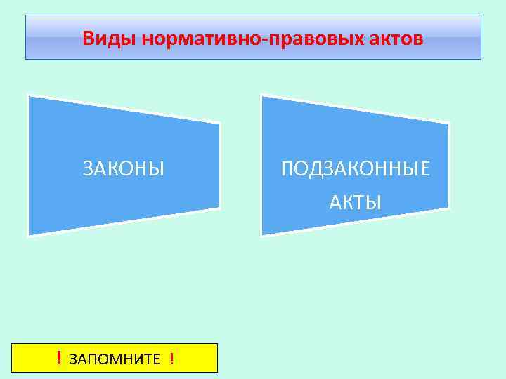 Виды нормативно-правовых актов ЗАКОНЫ ПОДЗАКОННЫЕ АКТЫ ! ЗАПОМНИТЕ ! 