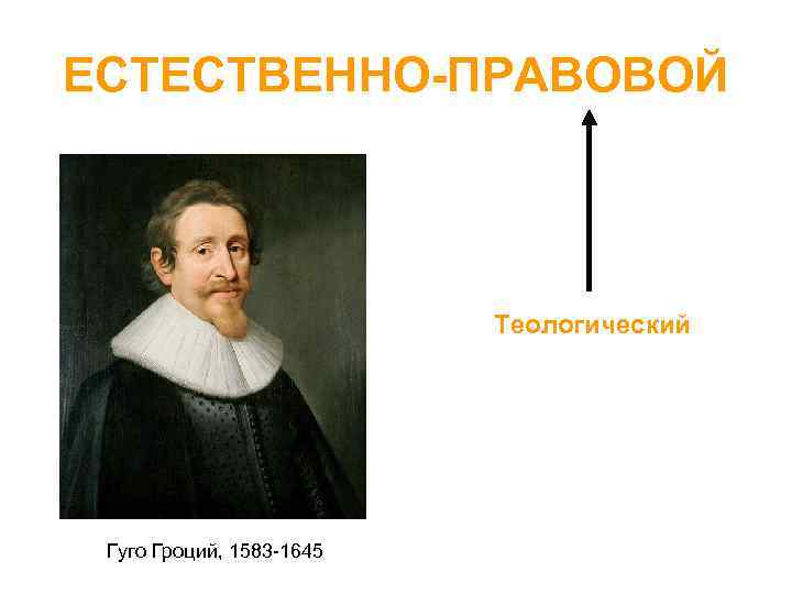 ЕСТЕСТВЕННО-ПРАВОВОЙ Теологический Гуго Гроций, 1583 -1645 