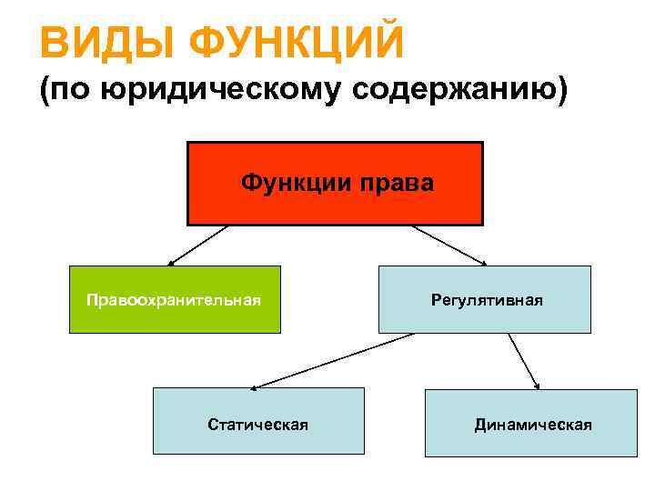 Функции права картинки