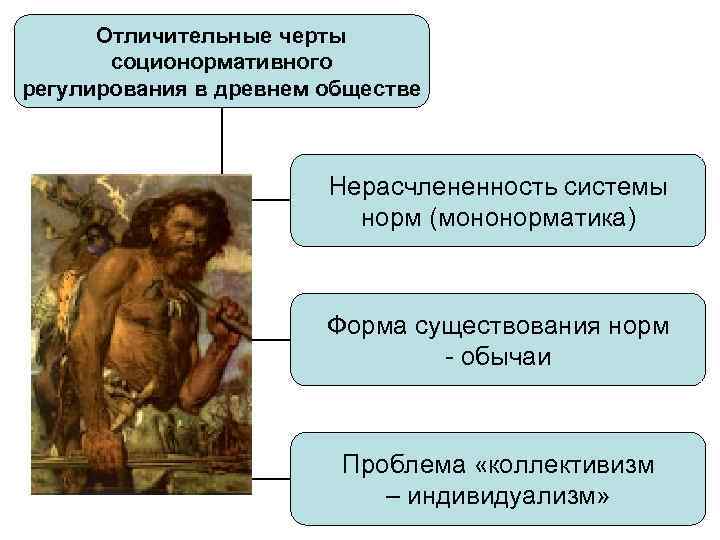 Отличительные черты соционормативного регулирования в древнем обществе Нерасчлененность системы норм (мононорматика) Форма существования норм