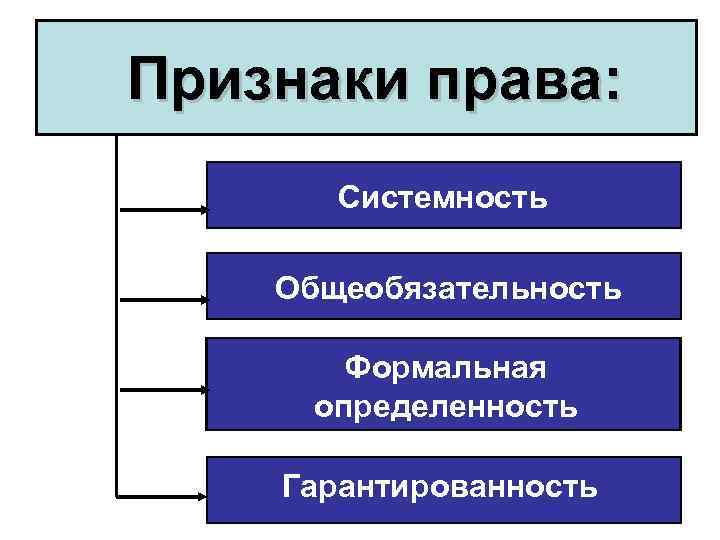 Какой из перечисленных далее признаков не относится к признаку проекта