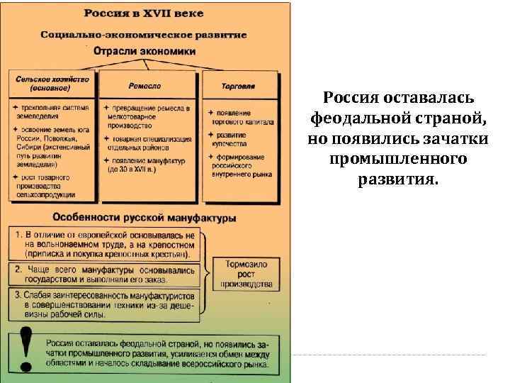 Политика михаила федоровича. Внутренняя политика Михаила Романова 1613-1645. Михаила Федоровича Романова 1613-1645 гг. основные направления политики. Итоги правления Михаила Федоровича Романова таблица. Михаил Фёдорович Романов экономика таблица.