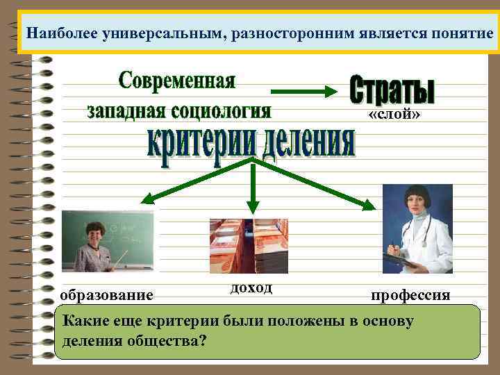 Наиболее универсальным, разносторонним является понятие «слой» образование доход профессия Какие еще критерии были положены