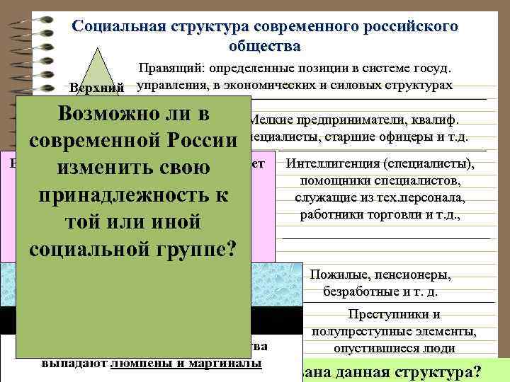 Социальная структура современного российского общества Правящий: определенные позиции в системе госуд. Верхний управления, в