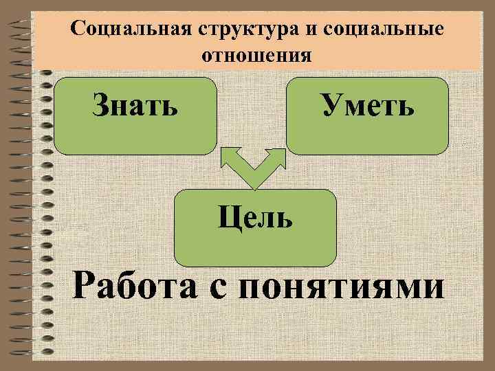 Социальная структура и социальные отношения Знать Уметь Цель Работа с понятиями 