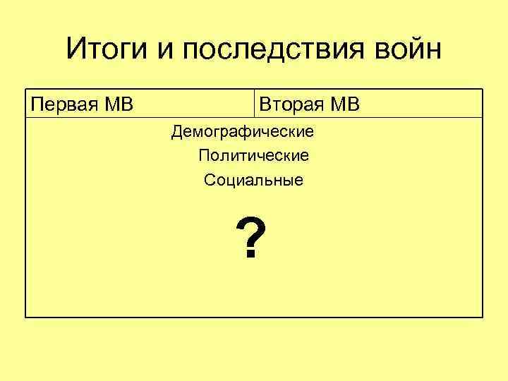 Итоги и последствия войн Первая МВ Вторая МВ Демографические Политические Социальные ? 