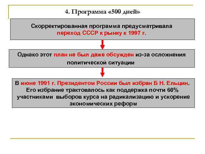 4. Программа « 500 дней» Скорректированная программа предусматривала переход СССР к рынку к 1997