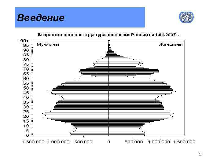 Введение 5 