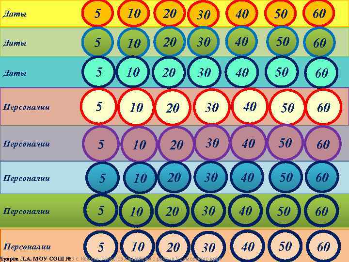 Даты 5 10 20 30 40 50 60 Персоналии 5 10 20 30 40