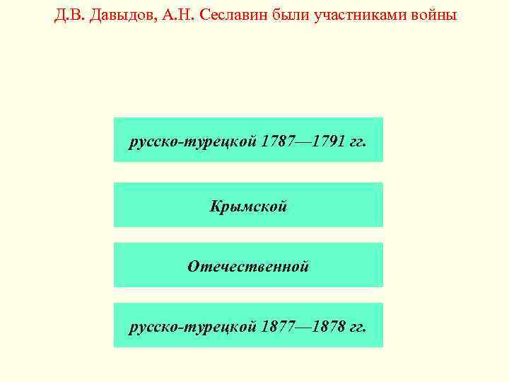 Д. В. Давыдов, А. Н. Сеславин были участниками войны русско-турецкой 1787— 1791 гг. Крымской