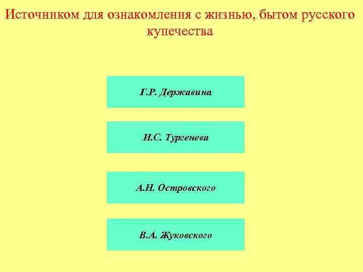 Источником для ознакомления с жизнью, бытом русского купечества Г. Р. Державина И. С. Тургенева