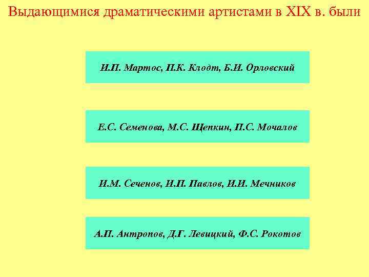 Выдающимися драматическими артистами в XIX в. были И. П. Мартос, П. К. Клодт, Б.