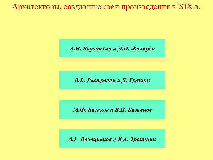 Архитекторы, создавшие свои произведения в XIX в. А. Н. Воронихин и Д. И. Жилярди